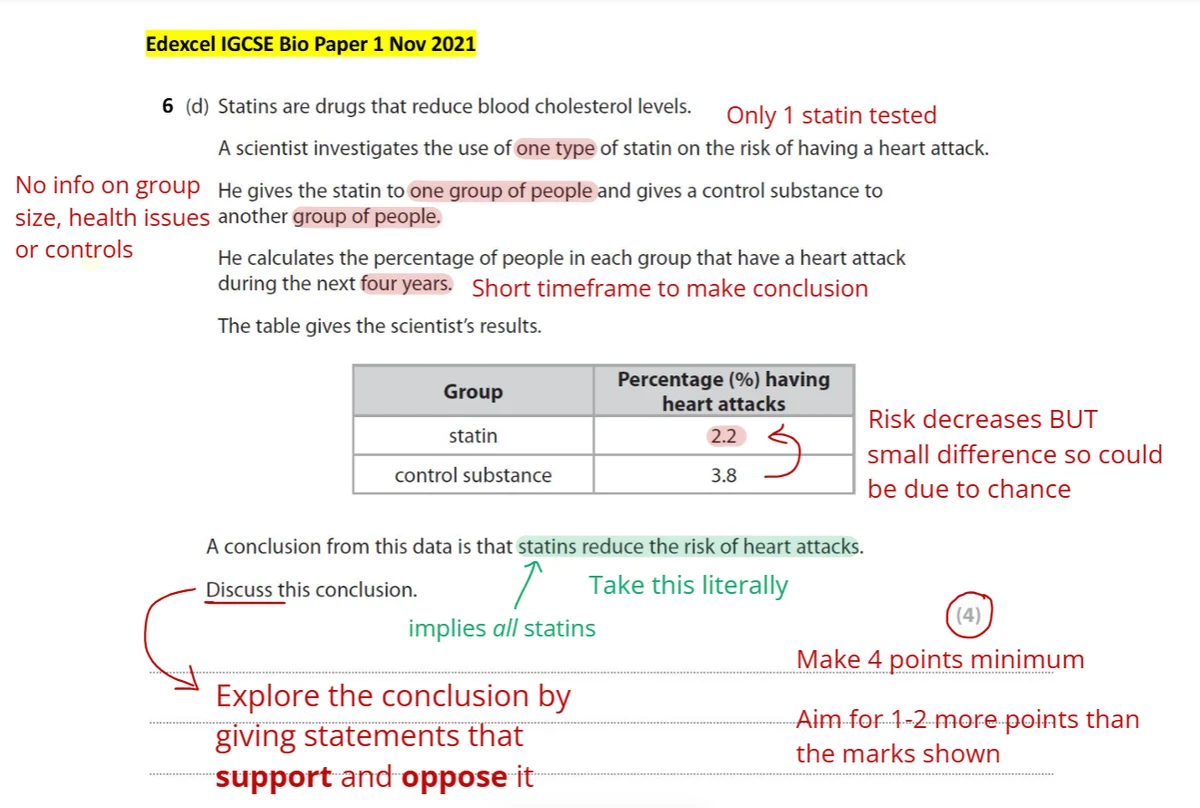 An Edexcel IGCSE Biology past paper question annotated with exam technique notes