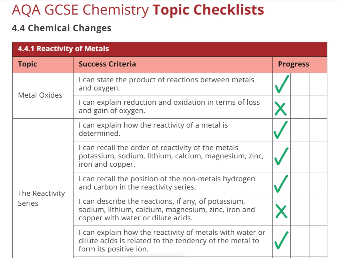 An AQA GCSE Chemistry topic checklist with success criteria ticked off